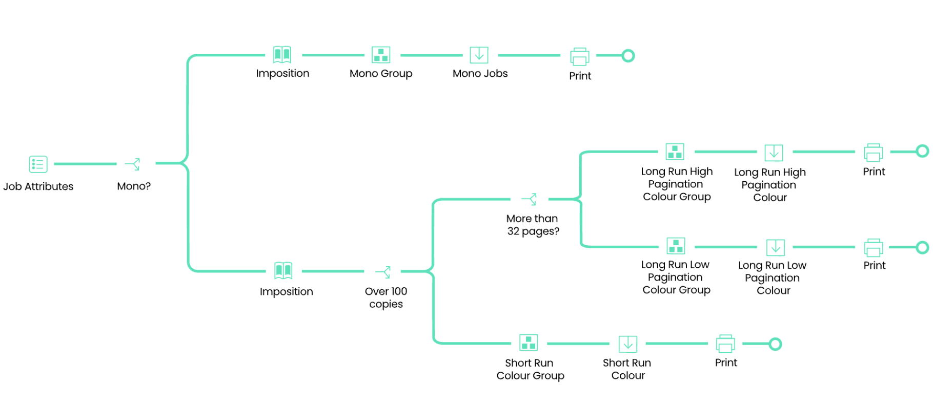 Revoria XMF PressReady