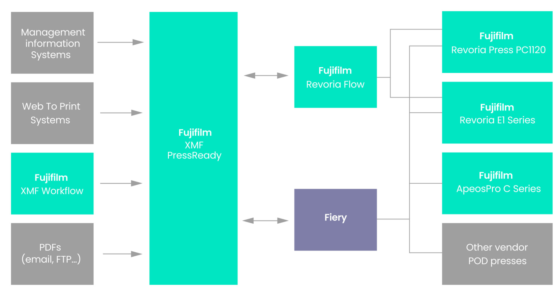 XMF PressReady workflow